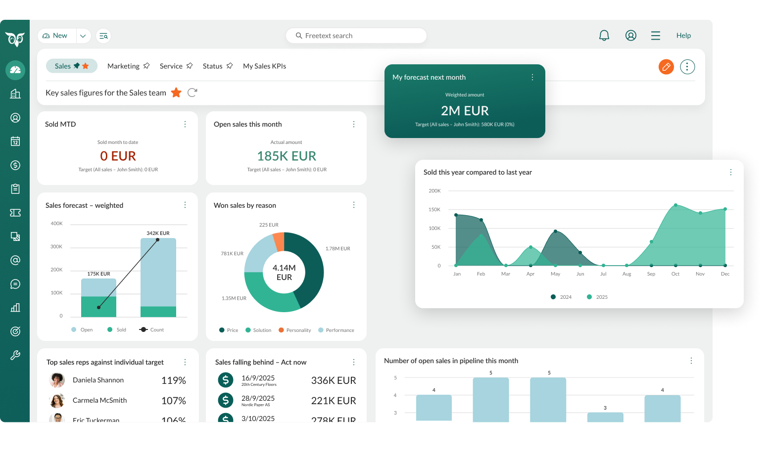 SuperOffice sales dashboard