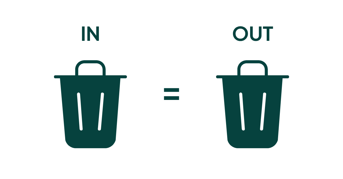 bad inputs produce bad outputs 