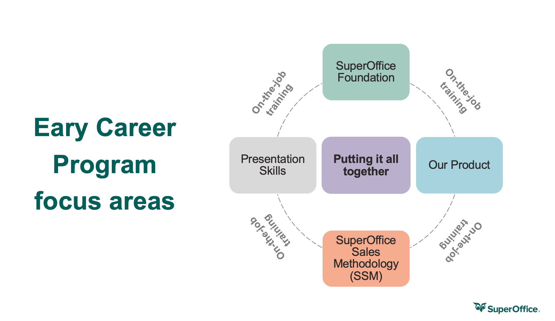 Early Career Program Focus Areas.png