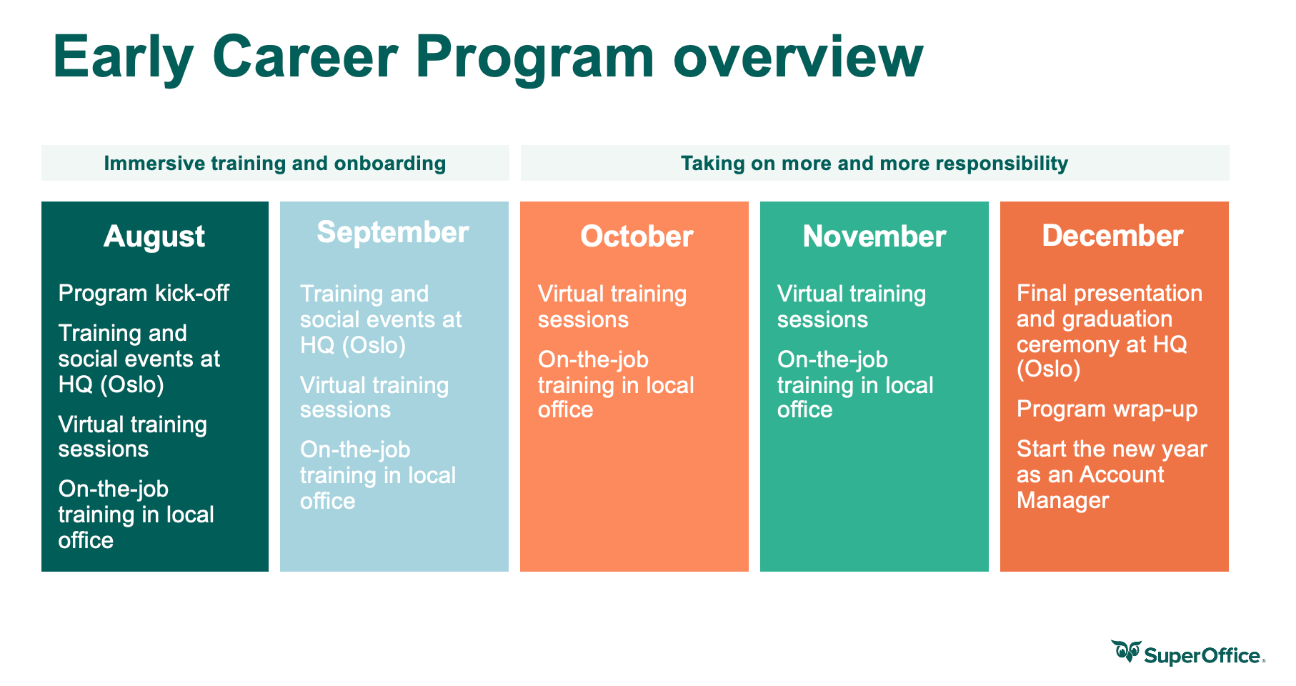 EarlyCareer Program Overview.png