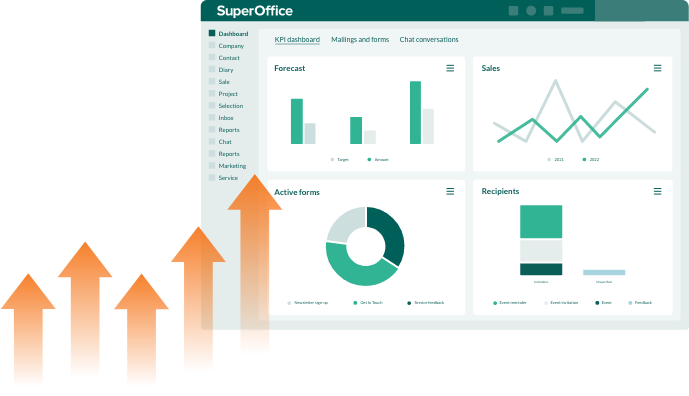 SuperOffice KPI dashboard