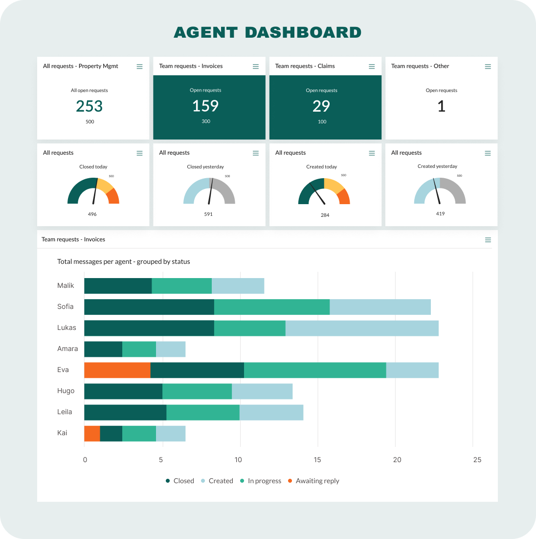 Agent dashboard