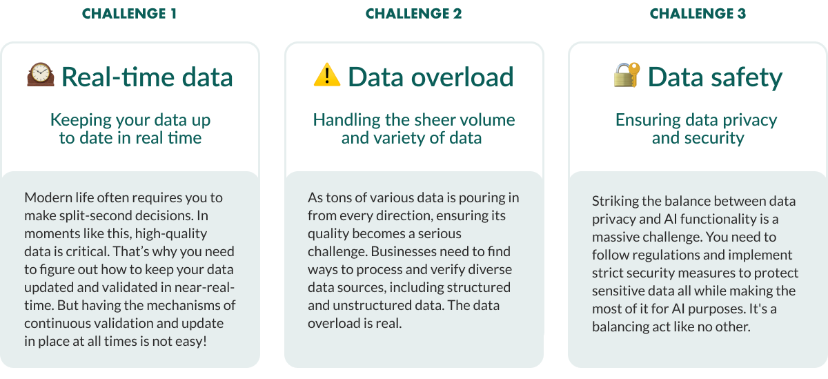 Challenges to quality data