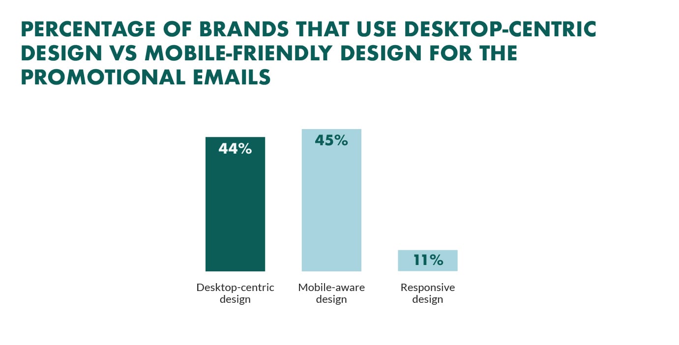 desktop vs mobile email design