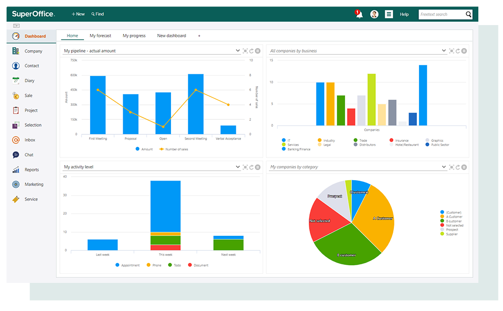 Screen shot SuperOffice CRM. Dashboard